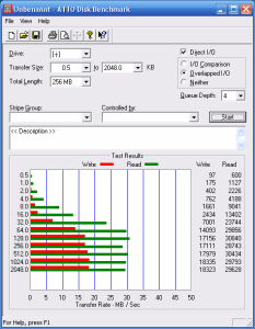 OCZ Diesel nach dem Tuning