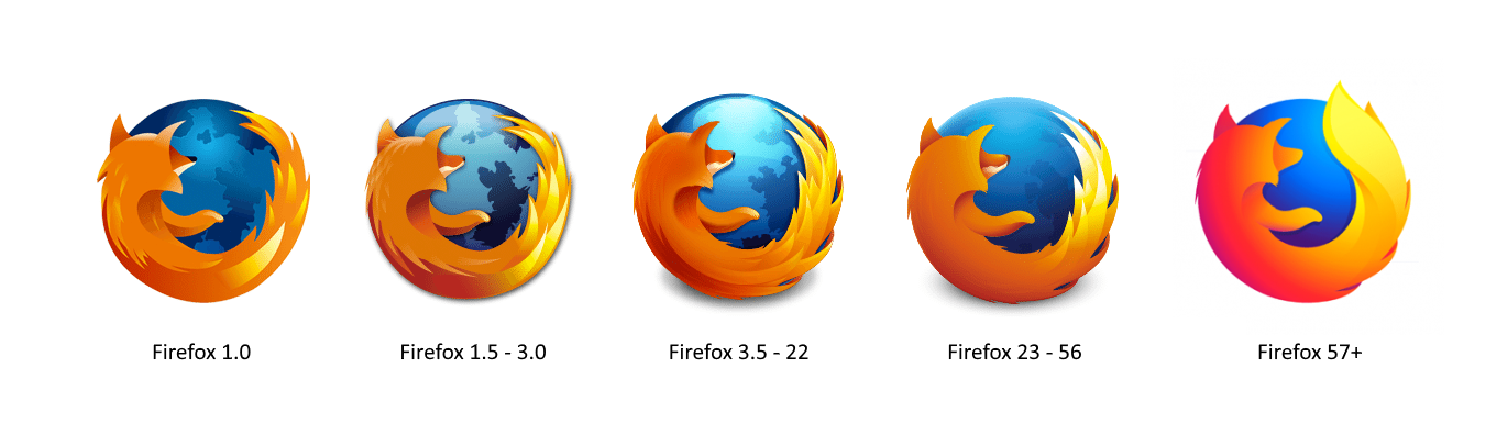 Firefox Logos