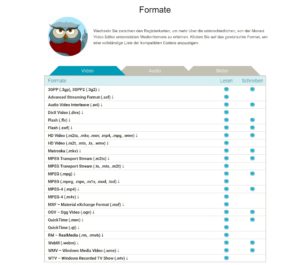 Movavi Video Editor Formate