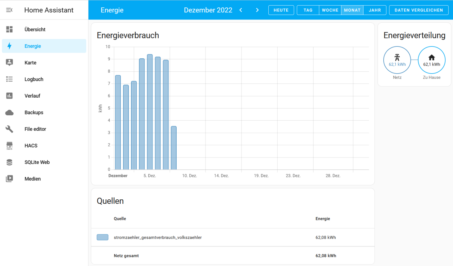 Stromzähler via IRLesekopf auslesen und Daten in Home Assistant erfassen Antary